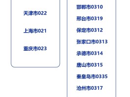短信报警12110怎么使用不了