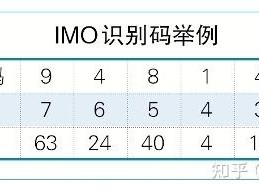 接码邮箱知乎怎么用啊苹果版手机