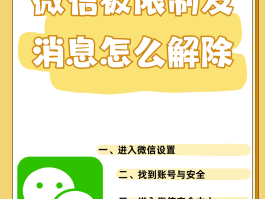 微信授权小程序取消