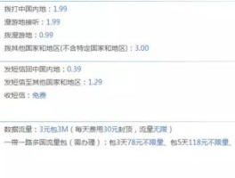 包含国际短信接收服务要钱吗现在还能用吗知乎文章的词条