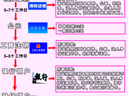 临时手机号知乎怎么注销掉账号呢