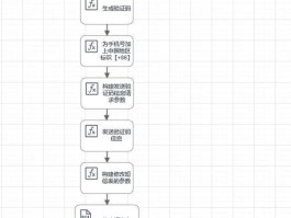 短信接收平台怎么用手机操作的