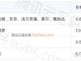 腾讯云短信怎么使用流量上网的