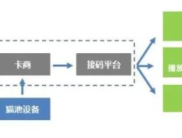 做一个接码平台需要什么设备和设备呢英语