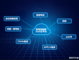 包含超级云短信接收平台是什么软件啊安全吗的词条
