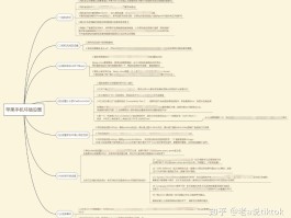 抖音注册账号过多怎么解决问题