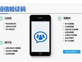 包含短信验证接收平台有哪些功能呢怎么设置的的词条