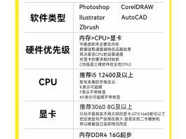游戏接单平台推荐电脑配置怎么选啊的简单介绍
