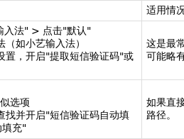 华为短信验证码怎么不在手机上方显示