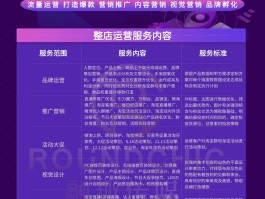 产品代理平台有哪些