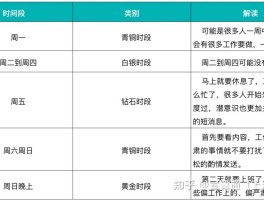 短信群发平台价值