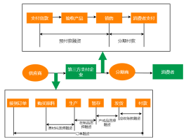 放单平台商家怎么操作流程图