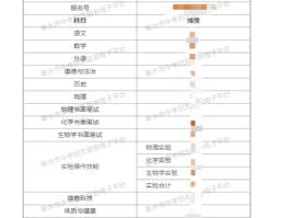 最新手机验证码接收平台有哪些软件下载