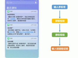 关于临时短信验证码怎么发送给对方呢安全吗的信息