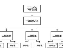 放单平台点赞有佣金吗是真的吗安全吗可靠吗知乎的简单介绍