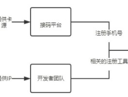 知乎接码注册怎么弄的啊