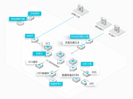 关于腾讯云短信签名审核不通过的原因分析的信息