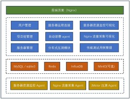 验证码平台原理图片怎么看的