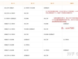 放单平台赚钱吗知乎文章是真的吗还是假的