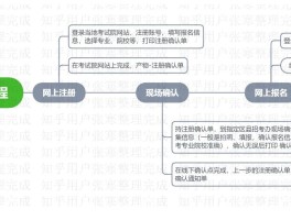 国外接收短信免费吗是真的吗知乎文章在线的简单介绍